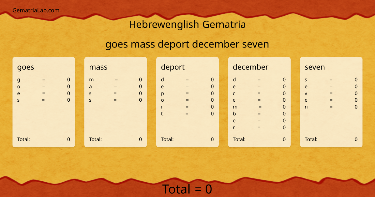 goes mass deport december seven in hebrewenglish Gematria